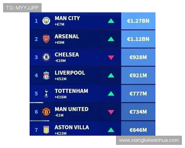 2017年英超球员榜单：评分、薪资与身价分析