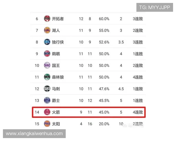 NBA火箭队赛季完整赛程与重要比赛时间表