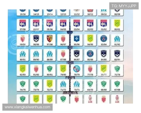 法甲历史冠军球队总数与分布统计