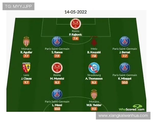 法甲球员表现分析报告及技术统计解读