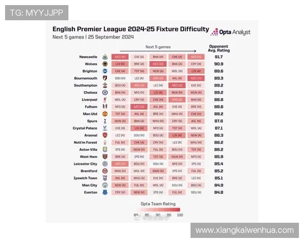 英超各球队转会最新数据分析揭示英超金钱版图
