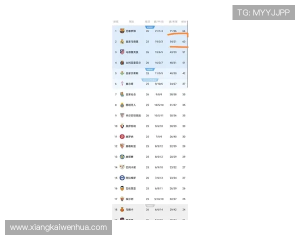 西甲第11轮积分榜最新排名及比赛精彩点评